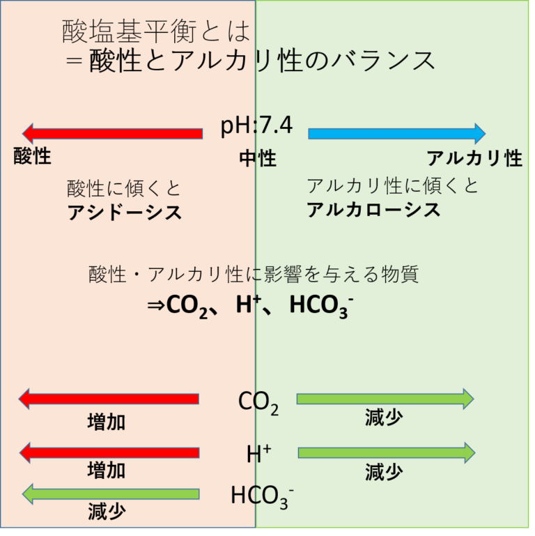 酸と塩基